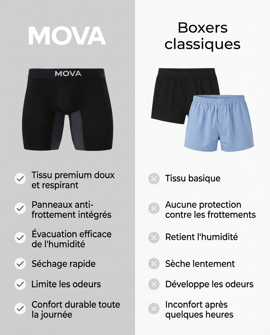 Boxer MOVA MasterFit 2.0